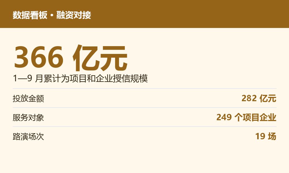 金融保险相关数据图示