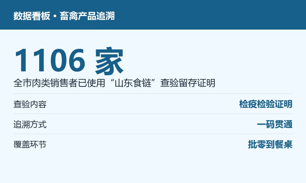 本地生活服务相关数据图示