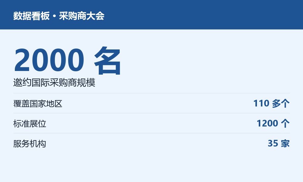 跨境外贸相关数据图示