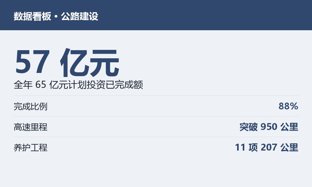 汽车交通相关数据图示