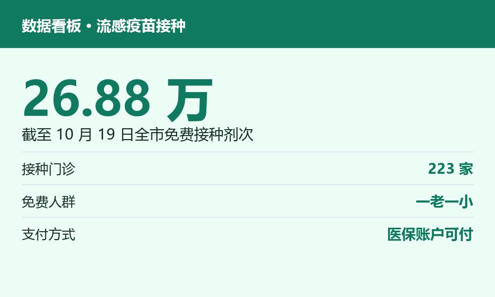 医疗健康康养相关数据图示