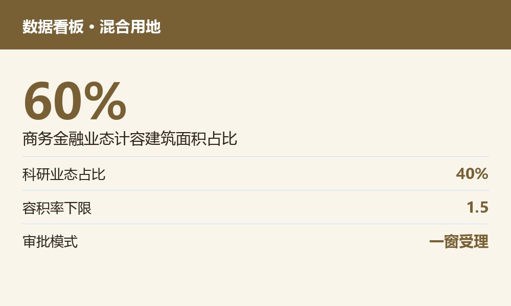 建筑工程基建相关数据图示
