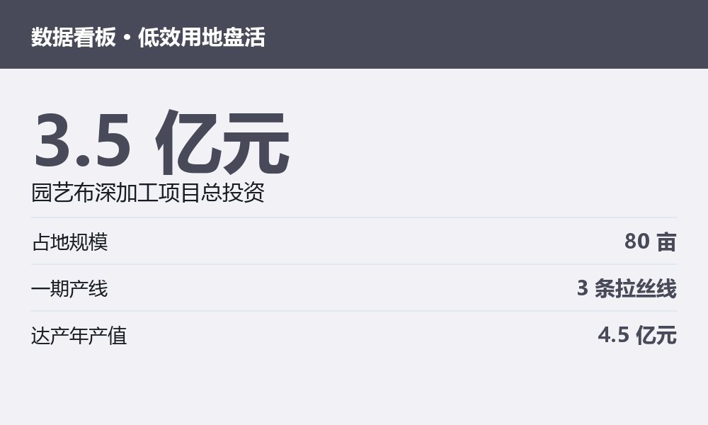 制造工业相关数据图示