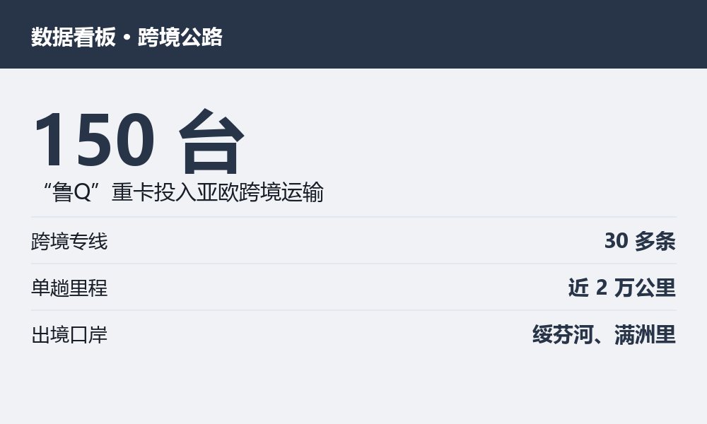 物流供应链相关数据图示