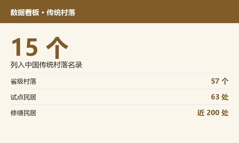 建筑工程基建相关数据图示