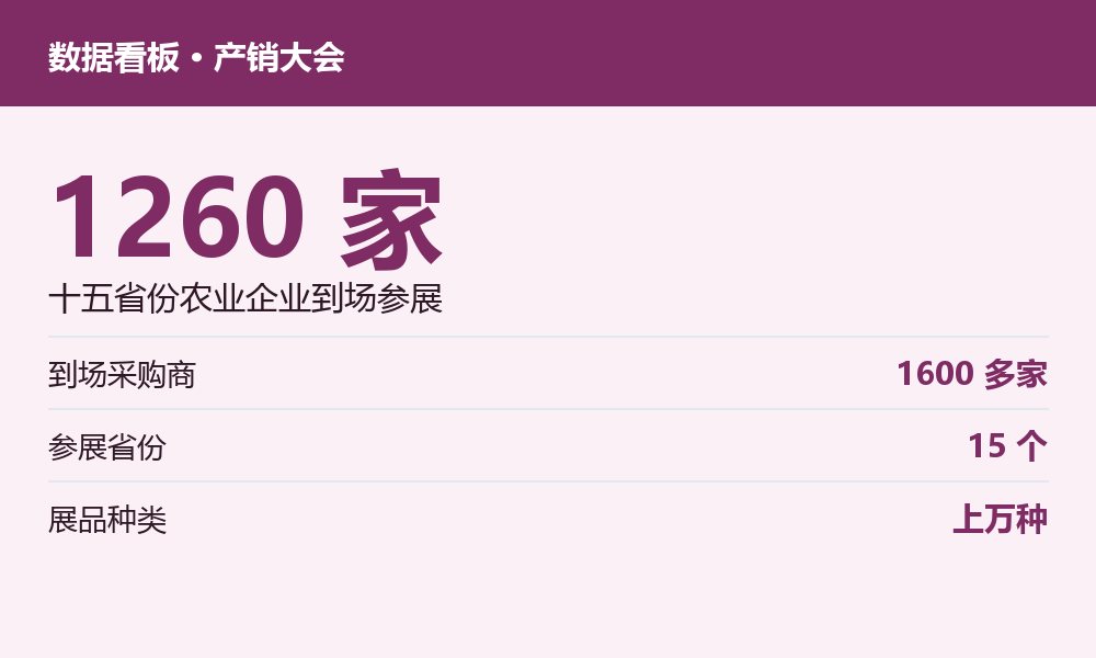 电商业态相关数据图示