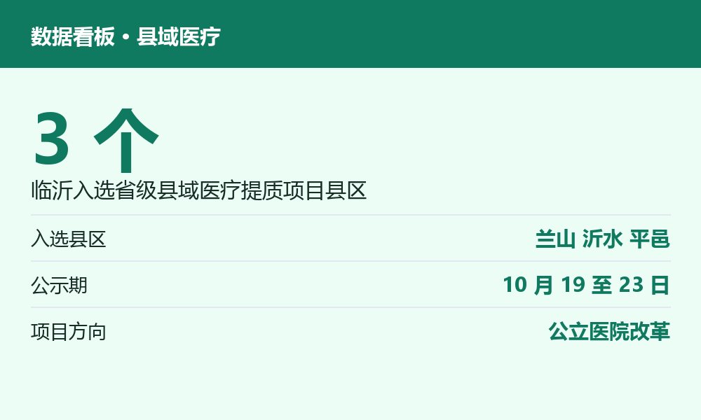 医疗健康康养相关数据图示
