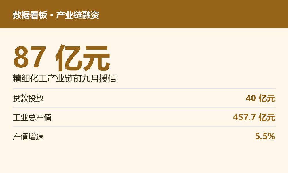 金融保险相关数据图示