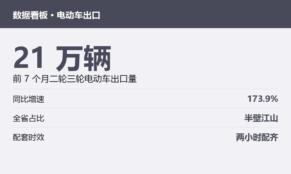 制造工业相关数据图示