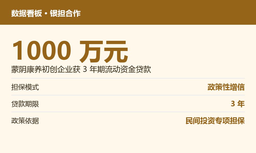金融保险相关数据图示