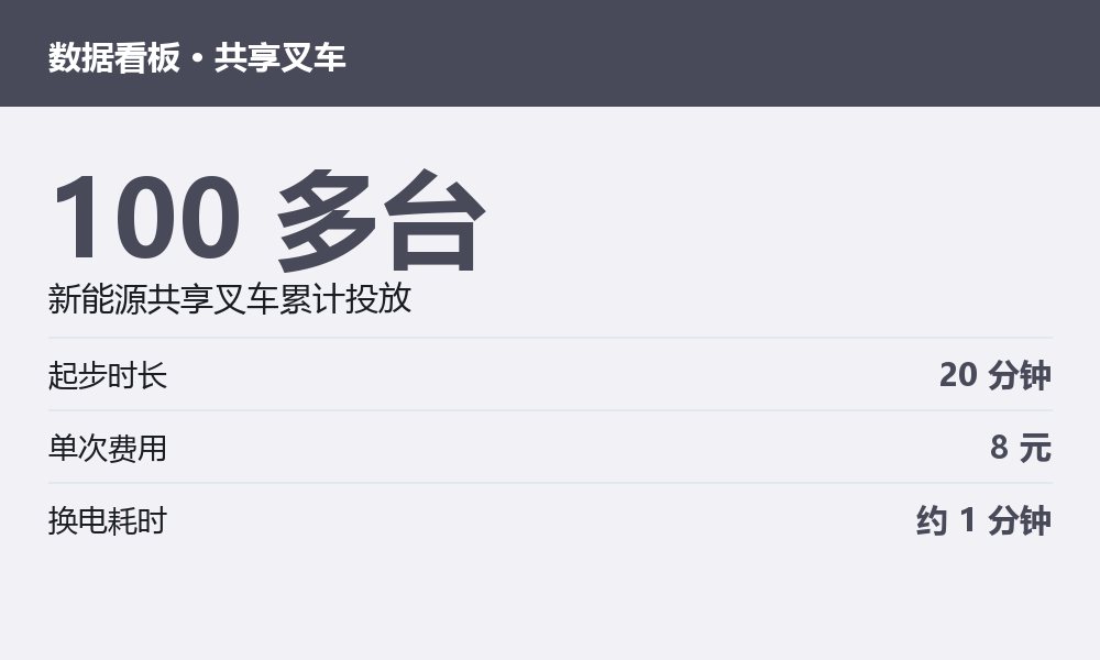 制造工业相关数据图示