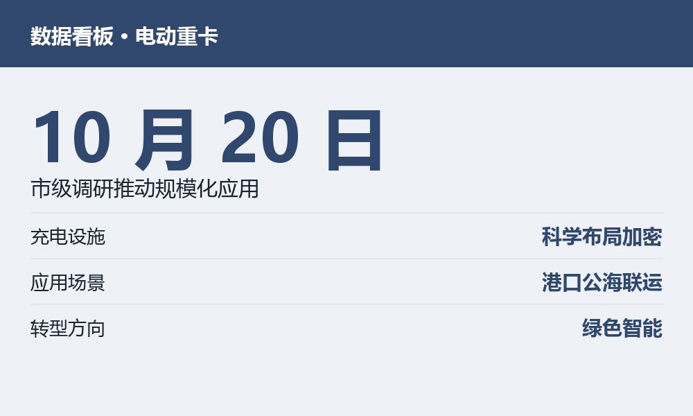 汽车交通相关数据图示