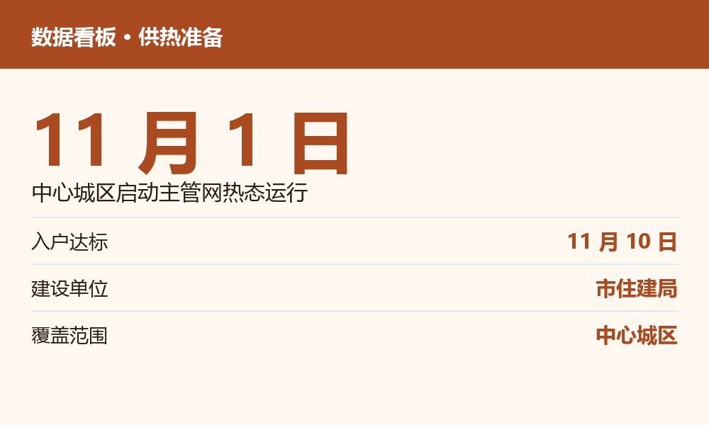 本地生活服务相关数据图示