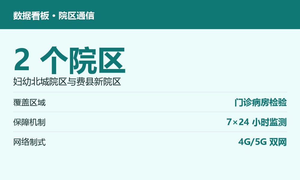 医疗健康康养相关数据图示