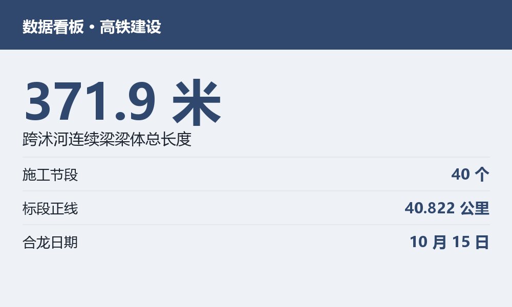汽车交通相关数据图示