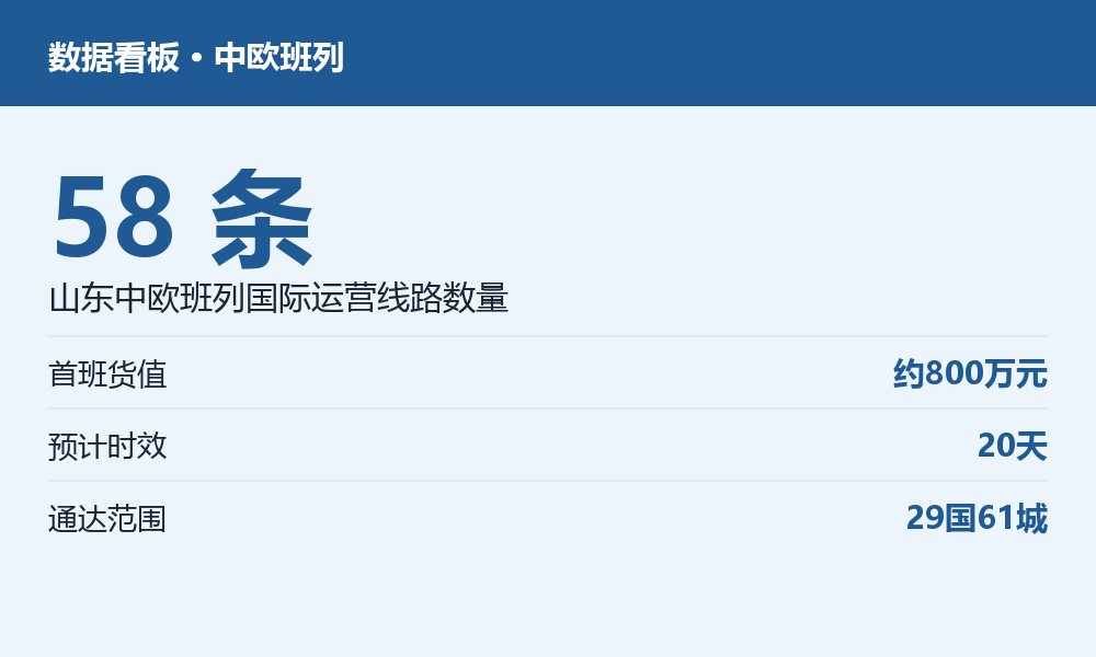 浅蓝数据看板:中欧班列58条线路、首班货值800万元、通达29国61城