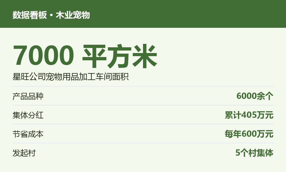 浅绿数据看板:7000平方米车间、6000余个品种、分红405万元