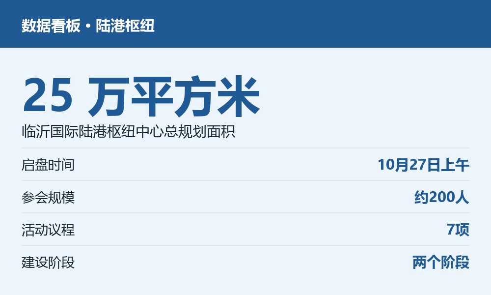 浅蓝数据看板:25万平方米规划面积、10月27日启盘、约200人参会