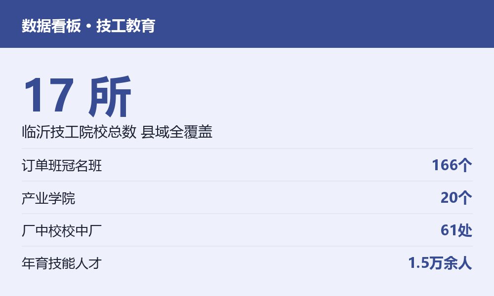 临沂技工教育关键数据看板