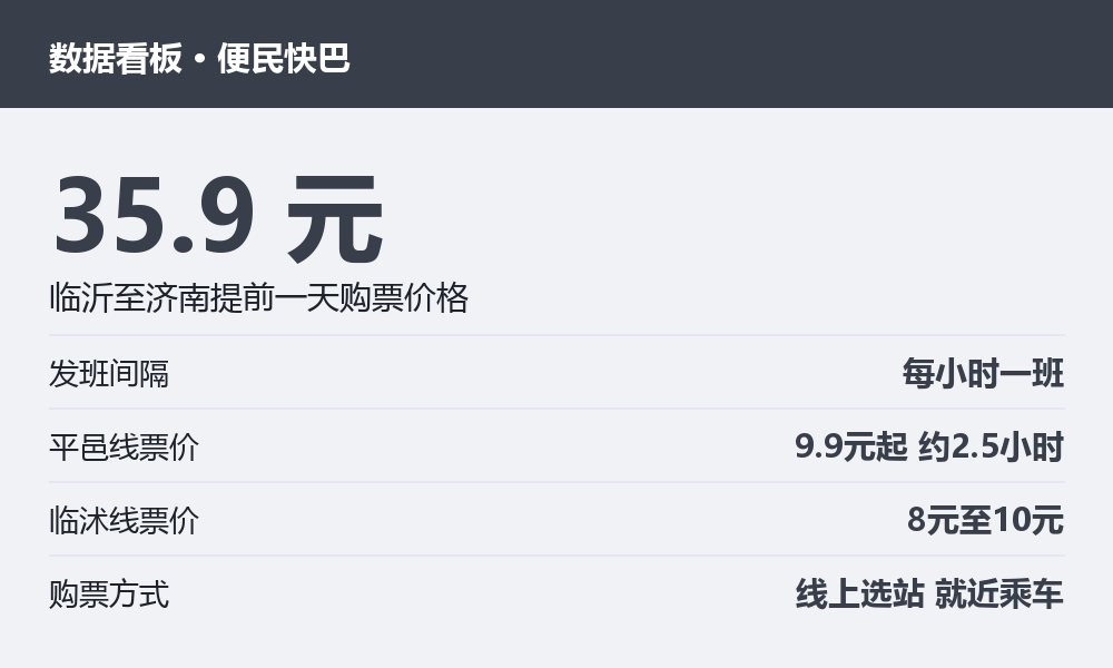 临沂便民快巴线路票价与班次看板