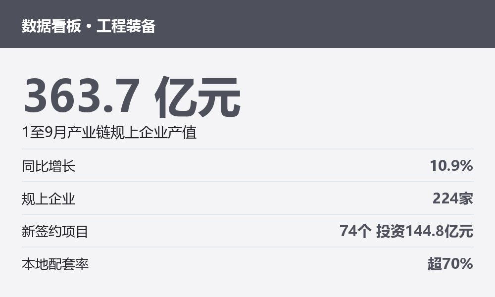 临沂高端工程装备产业链运行数据看板